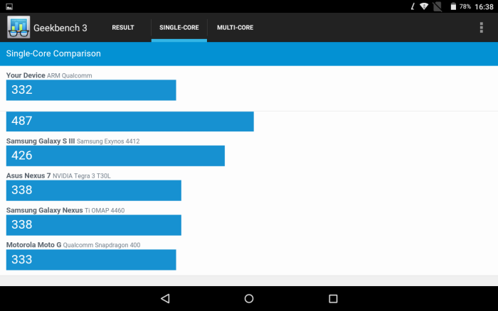 tablet Yoga Tab 3