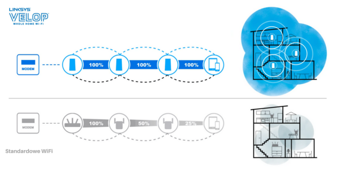 velop-rozmieszczenie