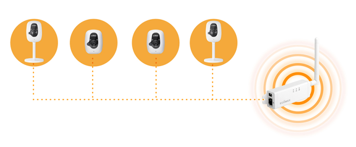 edimax IC-3210W pakiet