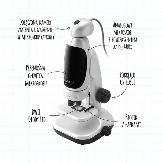 mikroskop