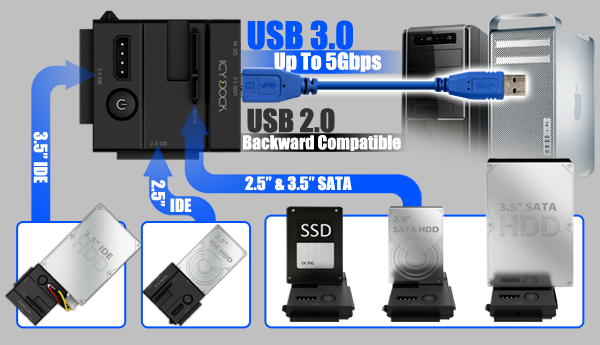 połączenie ICY Dock