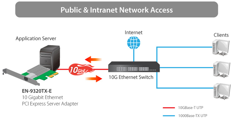 schemat zastosowania Edimax EN-9320TX-E