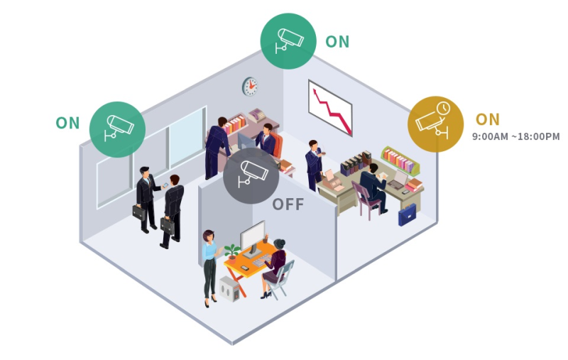 surveillance center 2