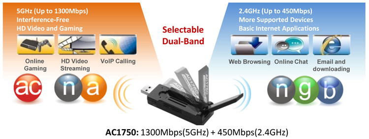 EW-7833UAC_dual-band