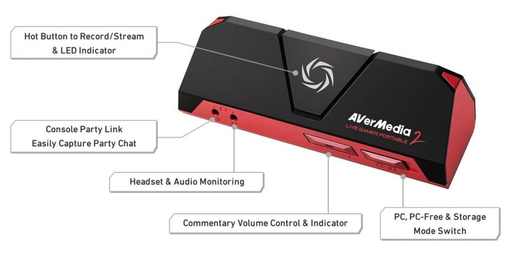 AVerMedia Live Gamer Portable 2 