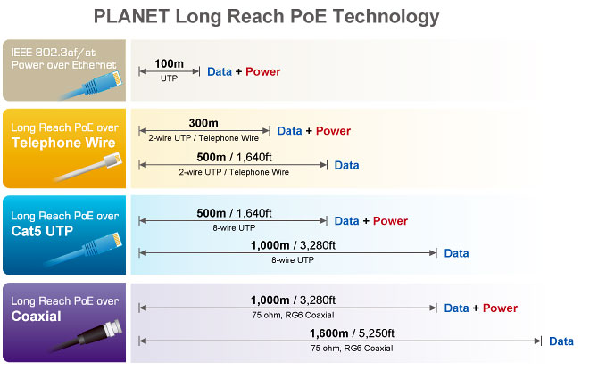 LRP technology