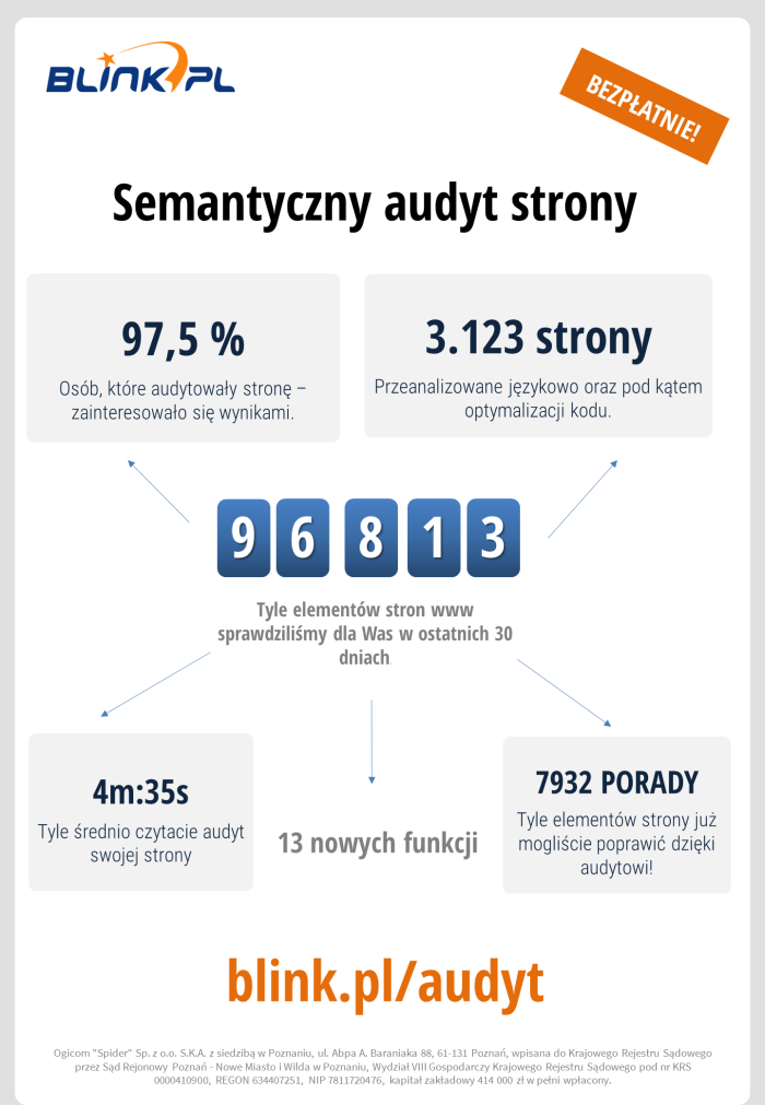 audyt semantyczny