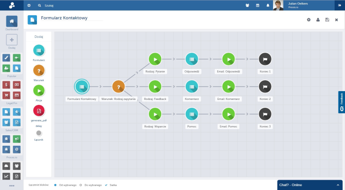 Proces.io - jak powstaje proces biznesowy