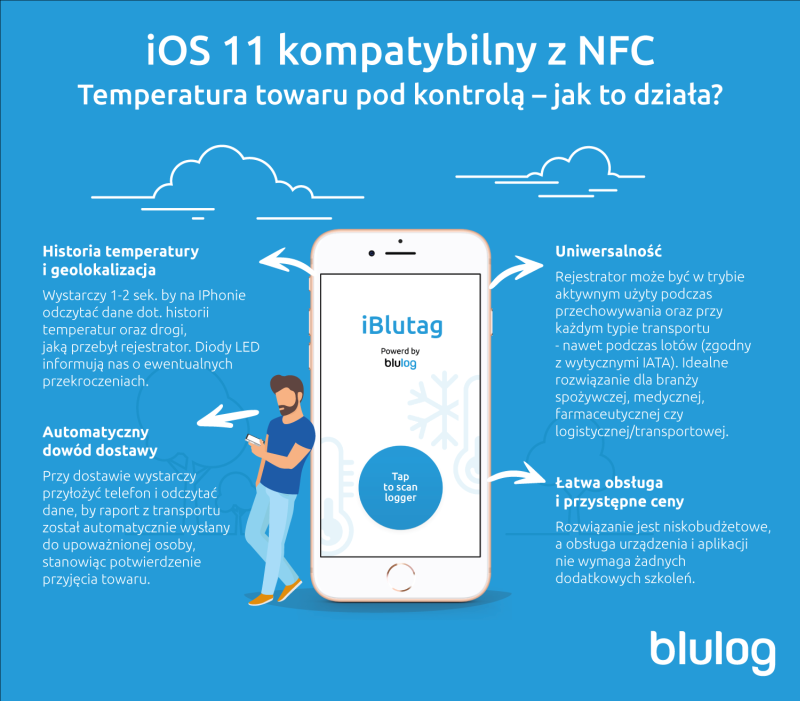 blulog_ios11_kompatybilny_z NFC