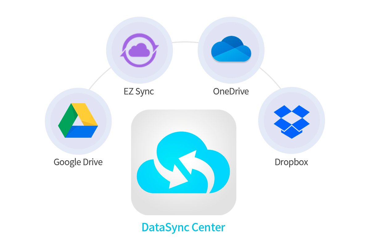 Asustor DataSync Center